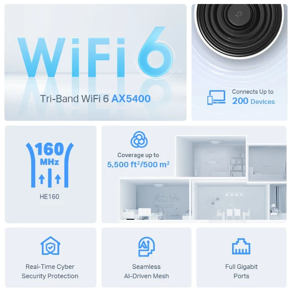 Deco X75 — Sistema Mesh Wi-Fi 6 Tri-Banda AX5400