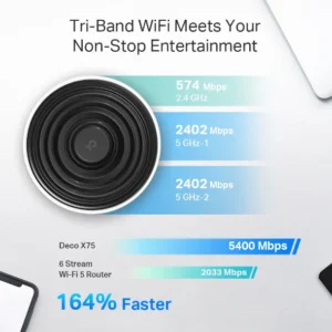 Deco X75 — Sistema Mesh Wi-Fi 6 Tri-Banda AX5400