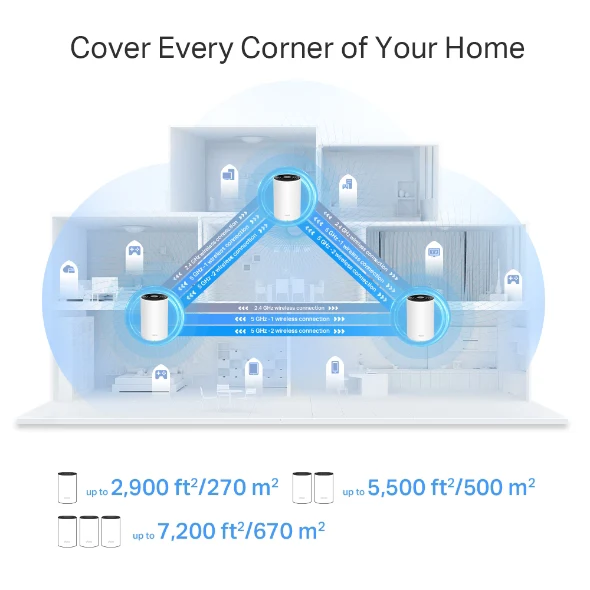 Deco X75 — Sistema Mesh Wi-Fi 6 Tri-Banda AX5400